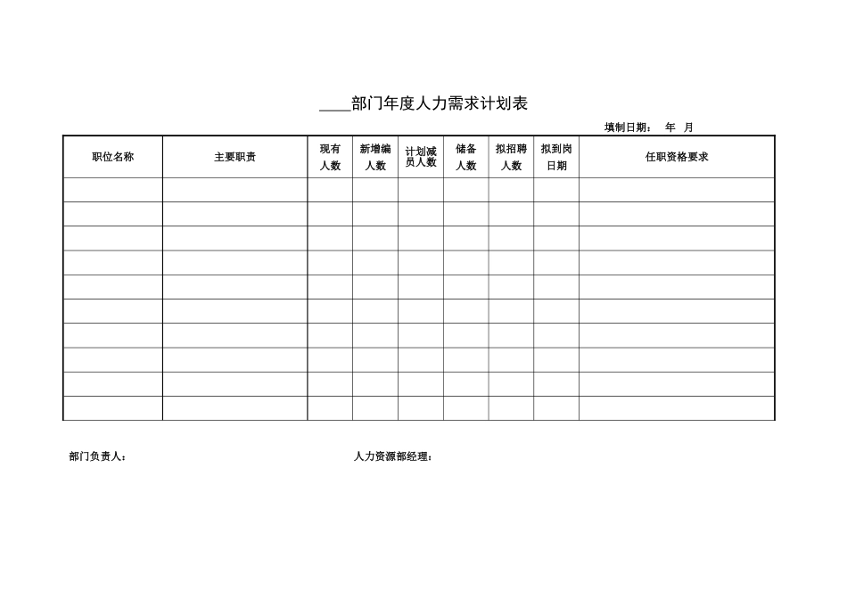 部门年度人力需求计划表_第1页