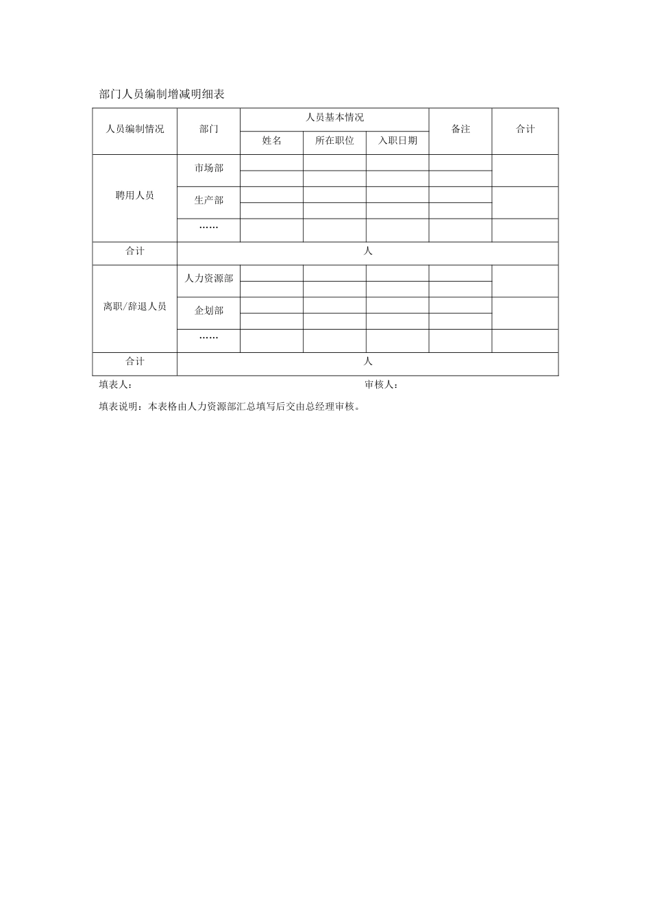 部门人员编制增减明细表_第1页