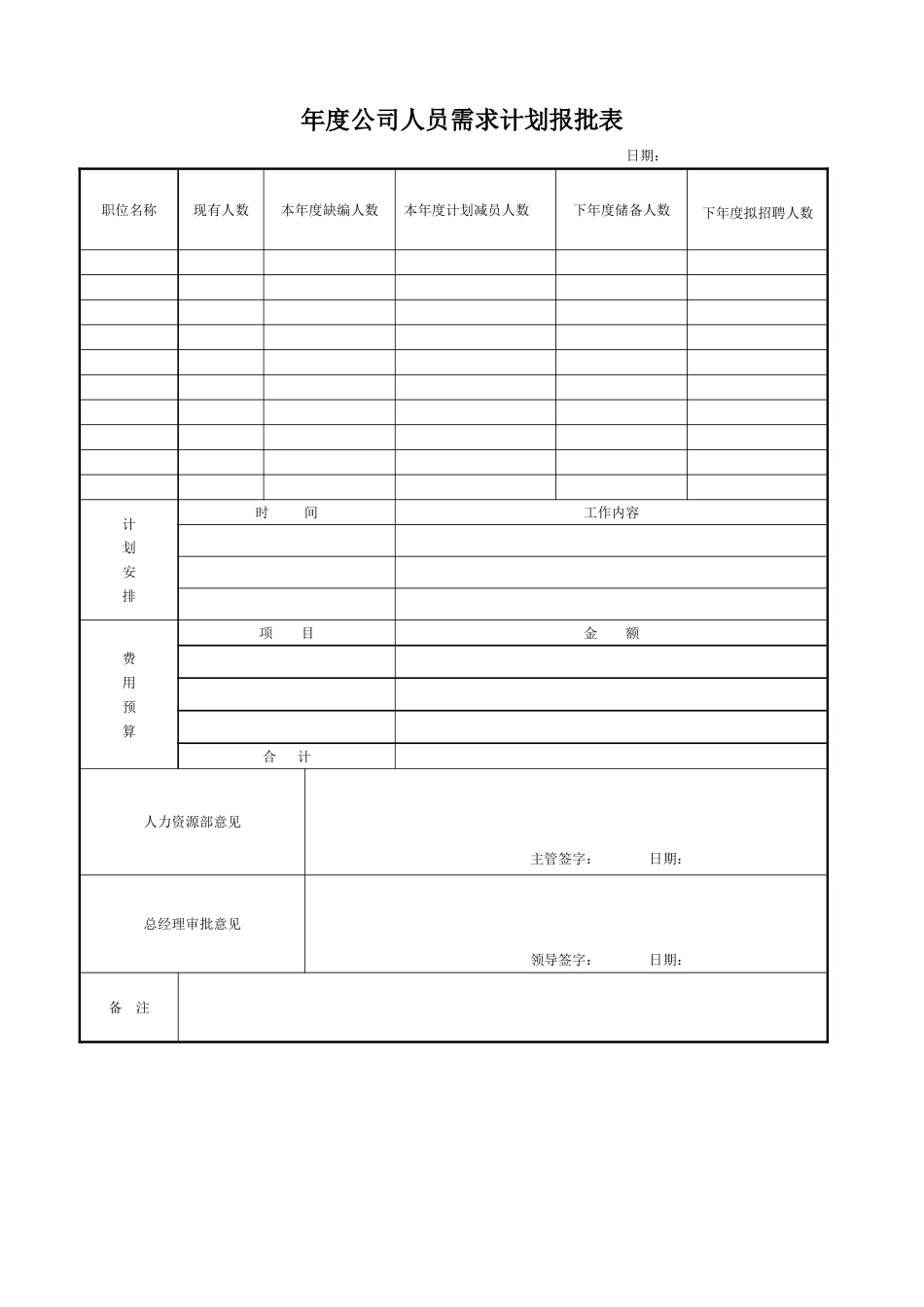 年度公司人员需求计划报批表_第1页