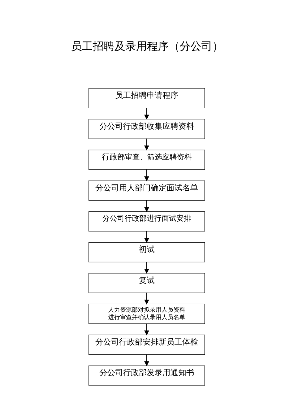 员工招聘及录用程序_第1页