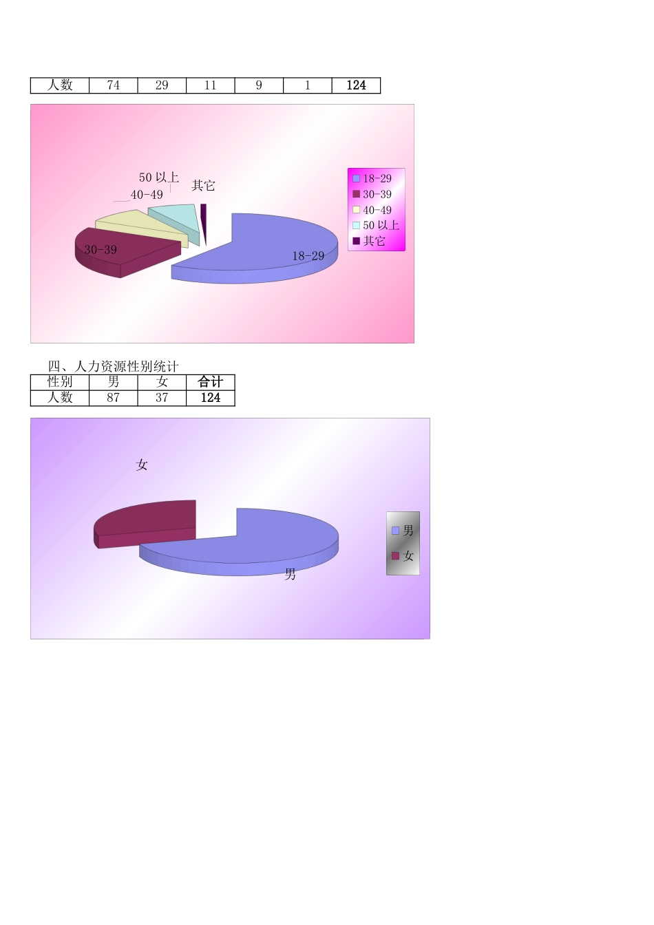 年度招聘人事分析报表.xls_第2页