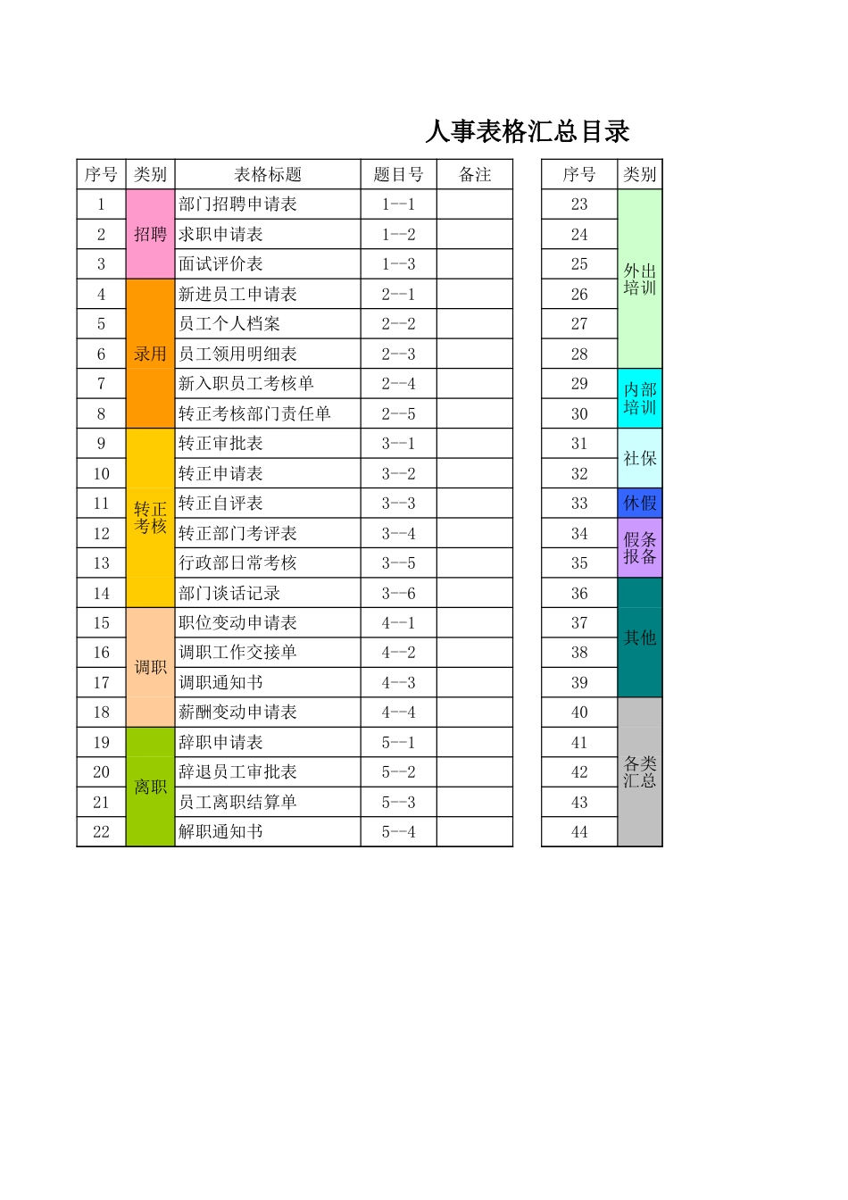 人事全套常用表单_第1页