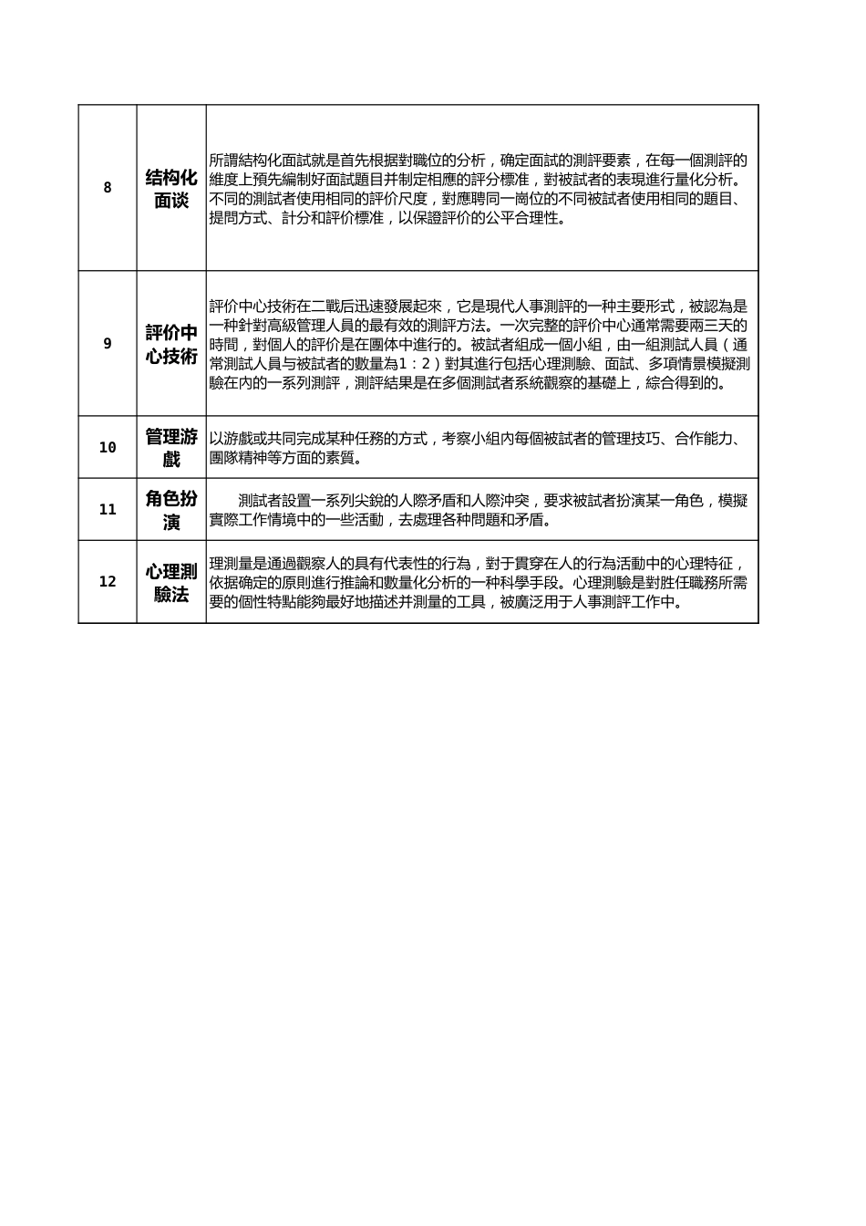 12种常用测评工具_第2页