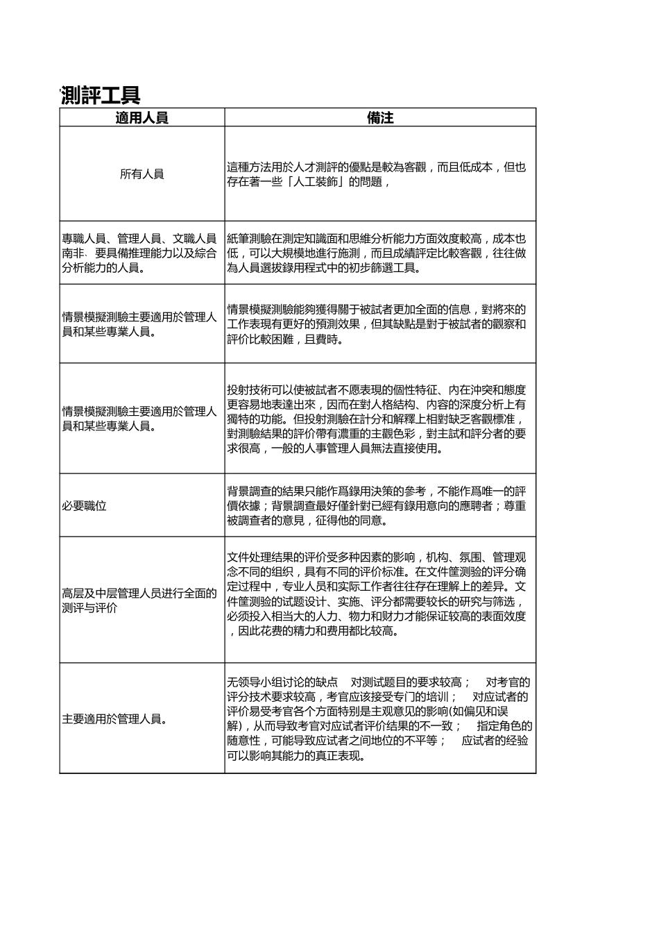 12种常用测评工具_第3页