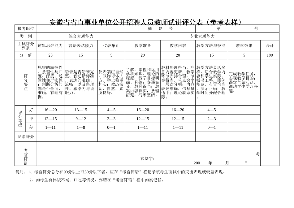 XX公司公开招聘人员面试评分表_第2页