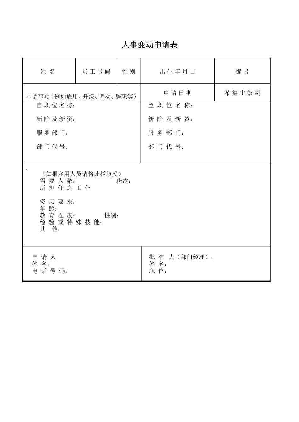 公司人员招聘申请书_第3页