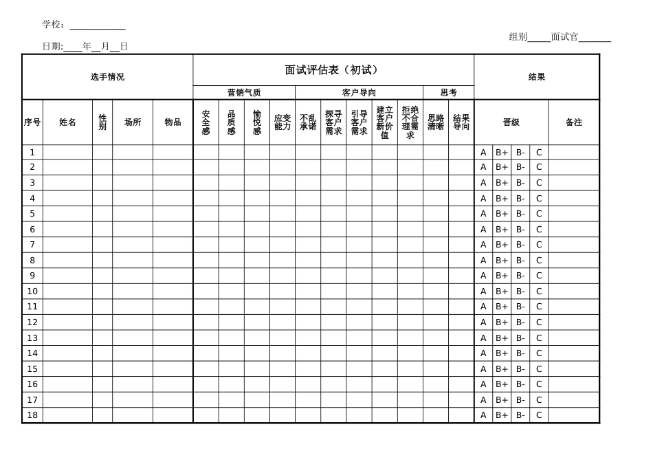 面试评估表（初试）_第1页