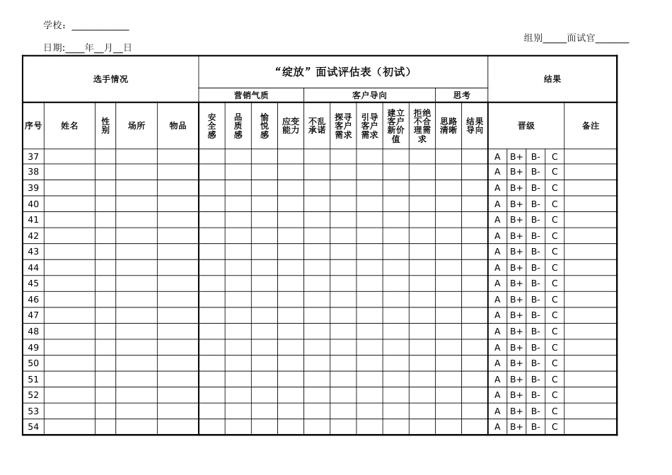 面试评估表（初试）_第3页