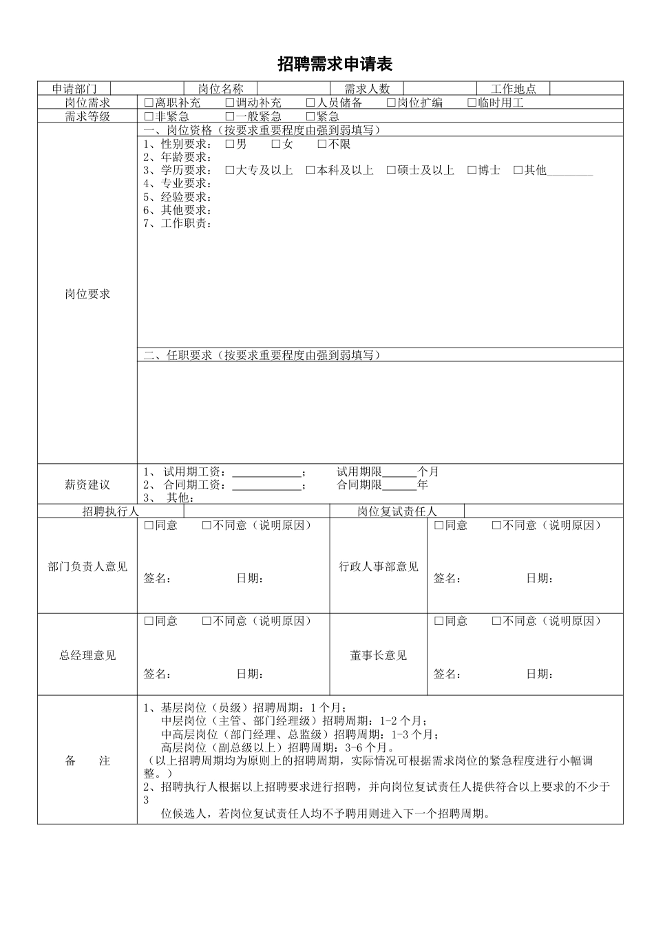 人员招聘需求申请表(通用)_第1页