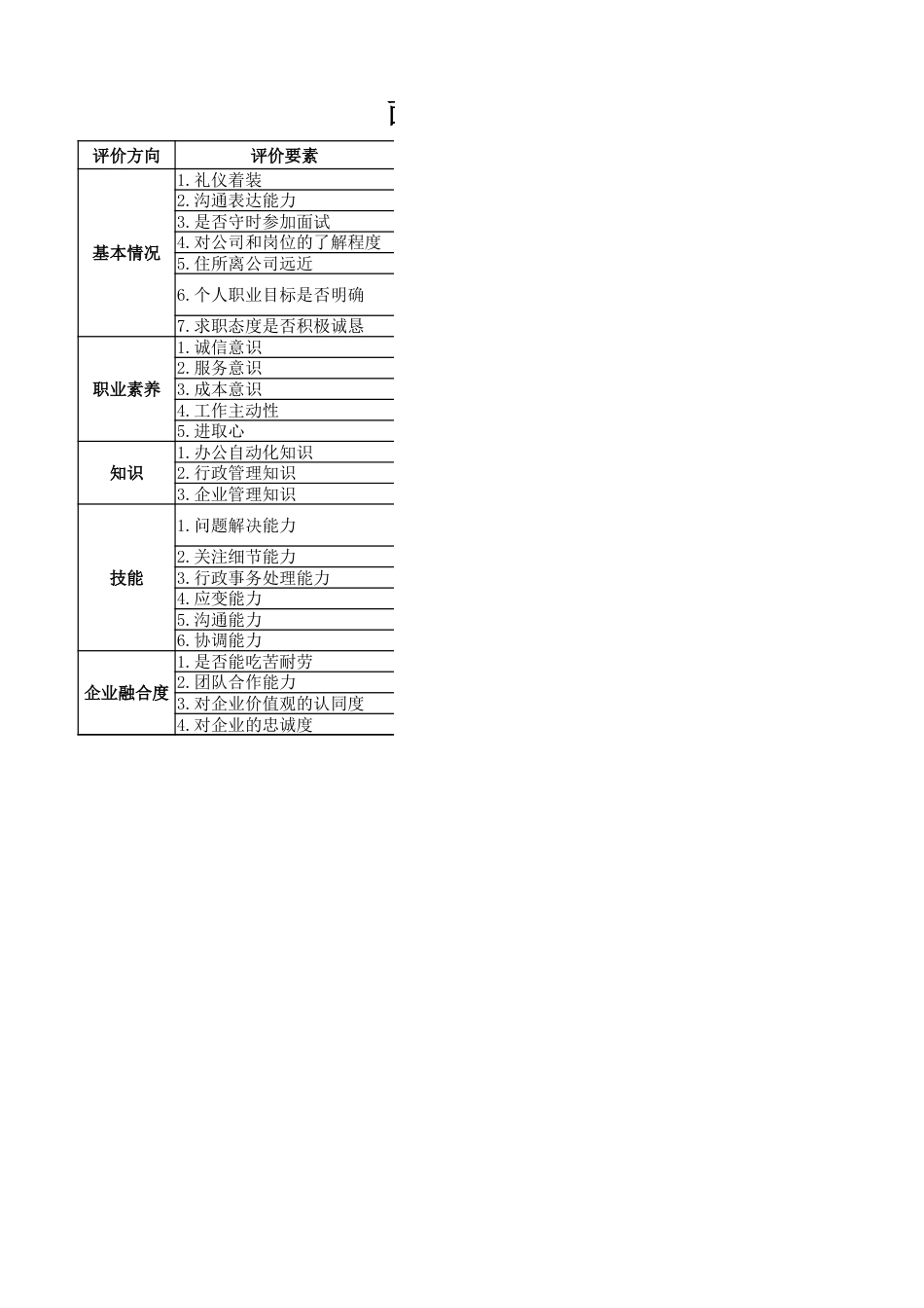 行政类面试评价表_第3页