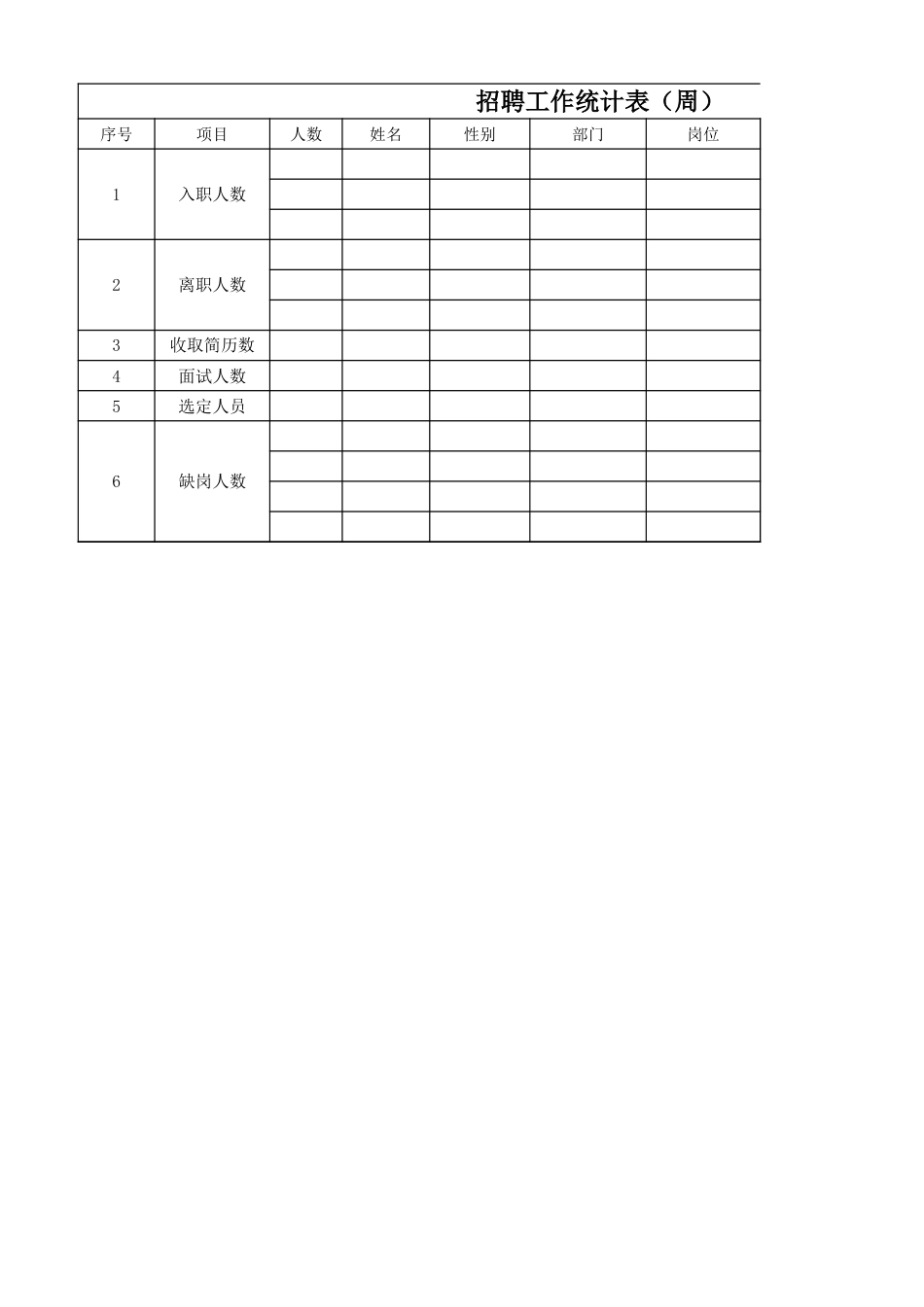 招聘工作统计表（周）_第1页