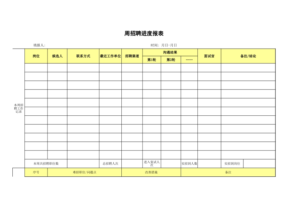 招聘进度报表-空_第1页