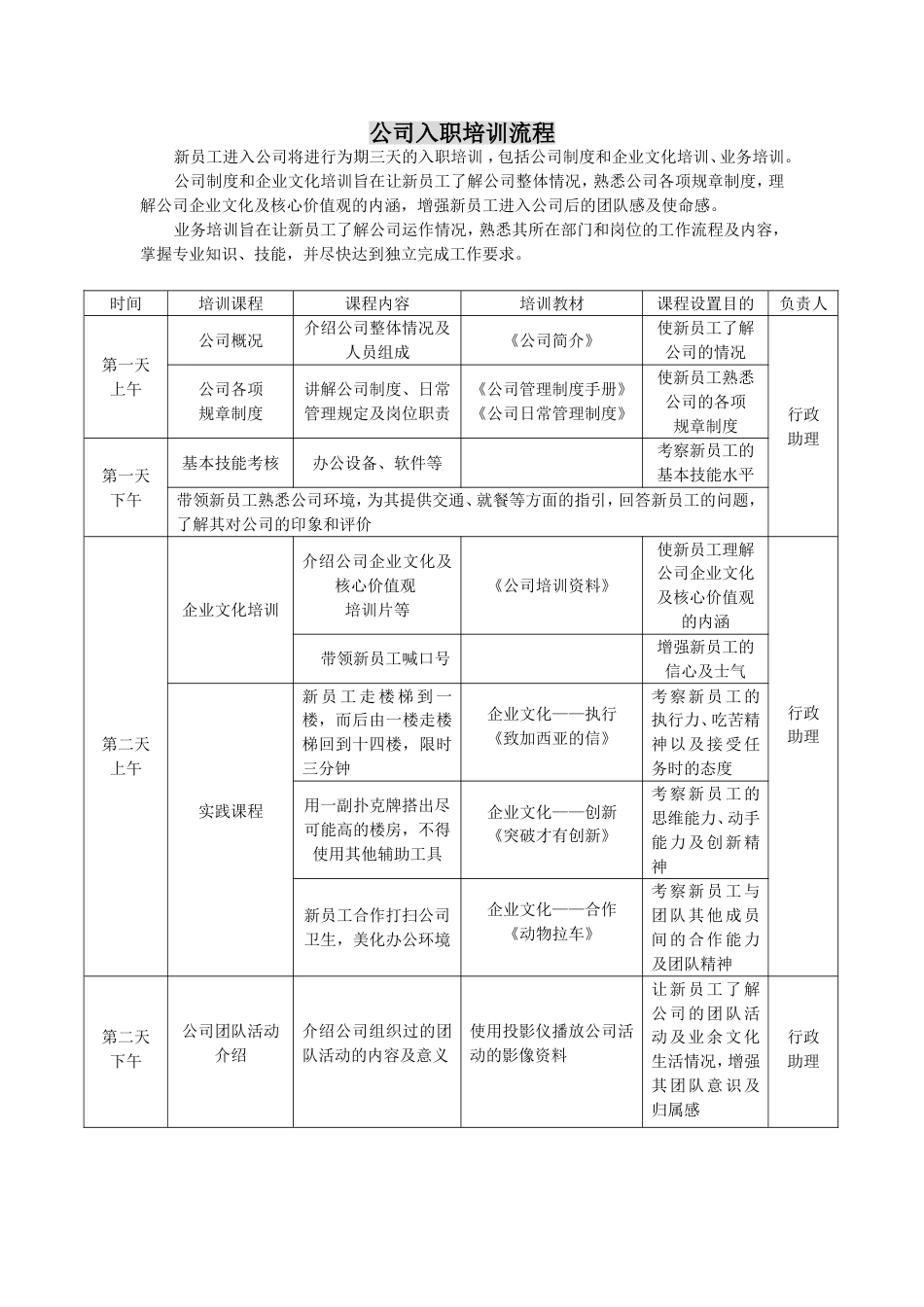 1-1-4入职培训流程（三天制）_第1页