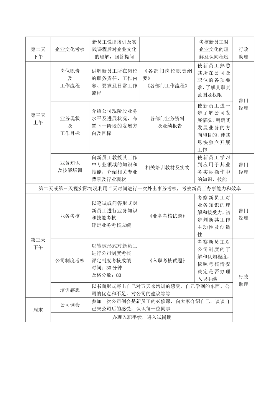 1-1-4入职培训流程（三天制）_第2页