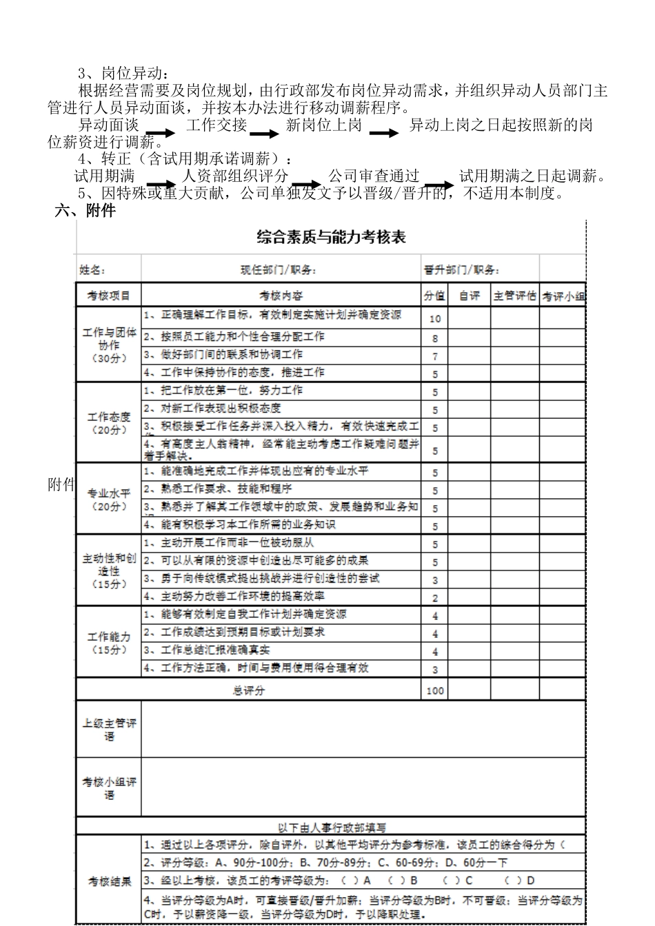 6-1员工转正异动管理办法_第2页