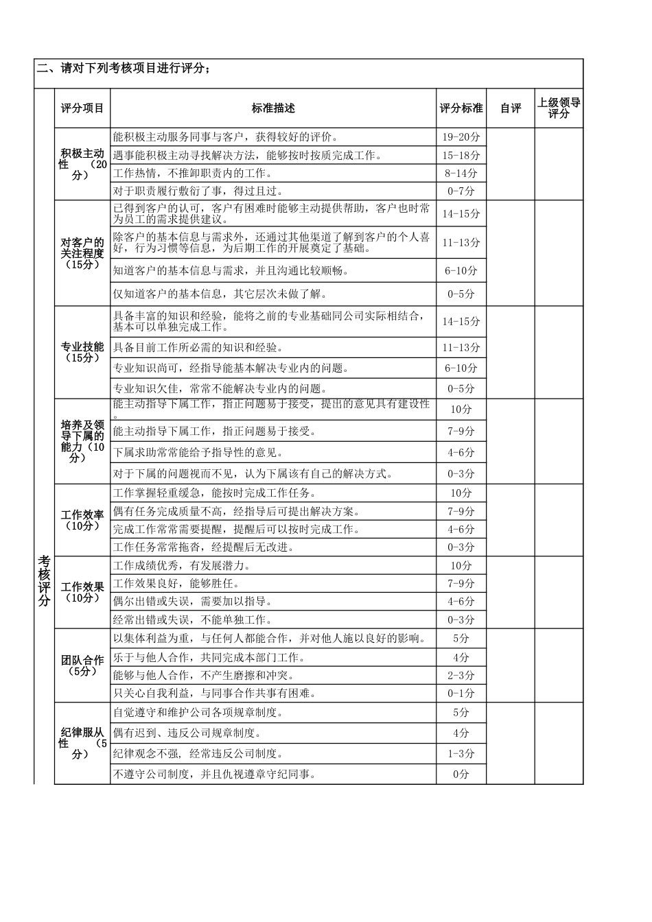 6-2转正考核表（管理层）_第2页