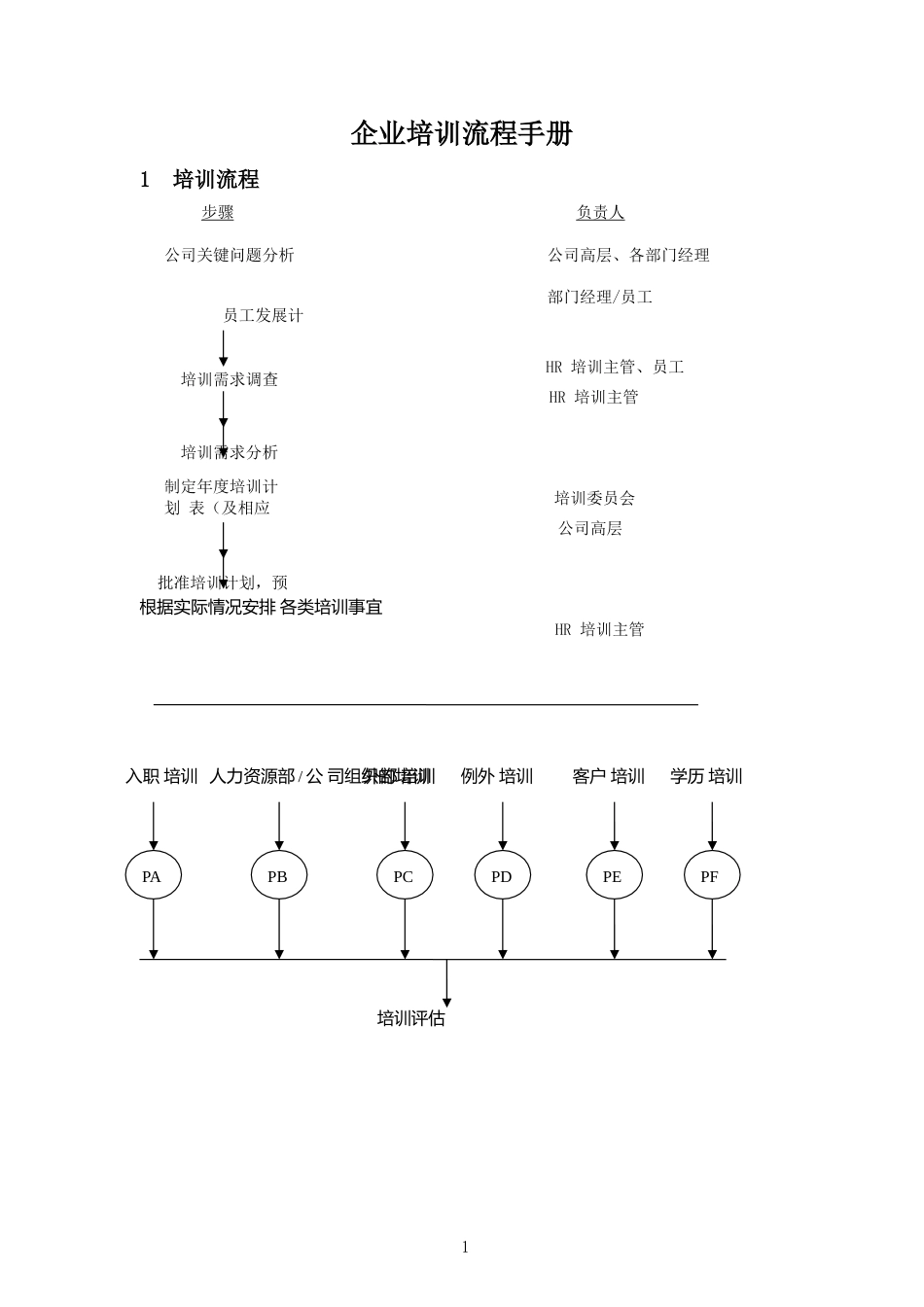 企业培训流程手册_第1页