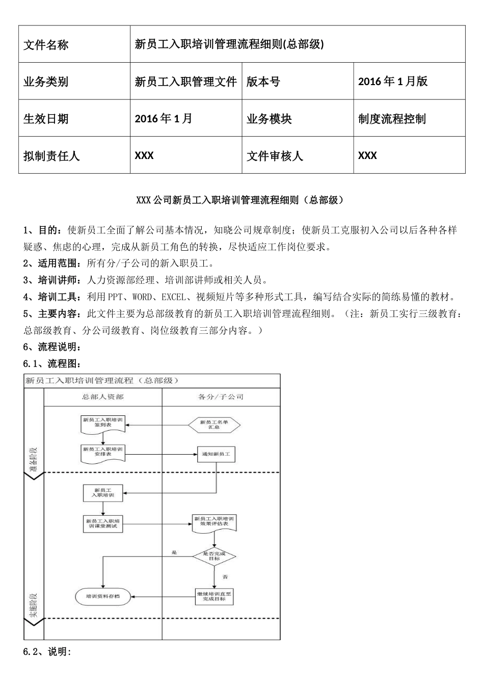 新员工入职培训管理流程细则（总部级）_第1页