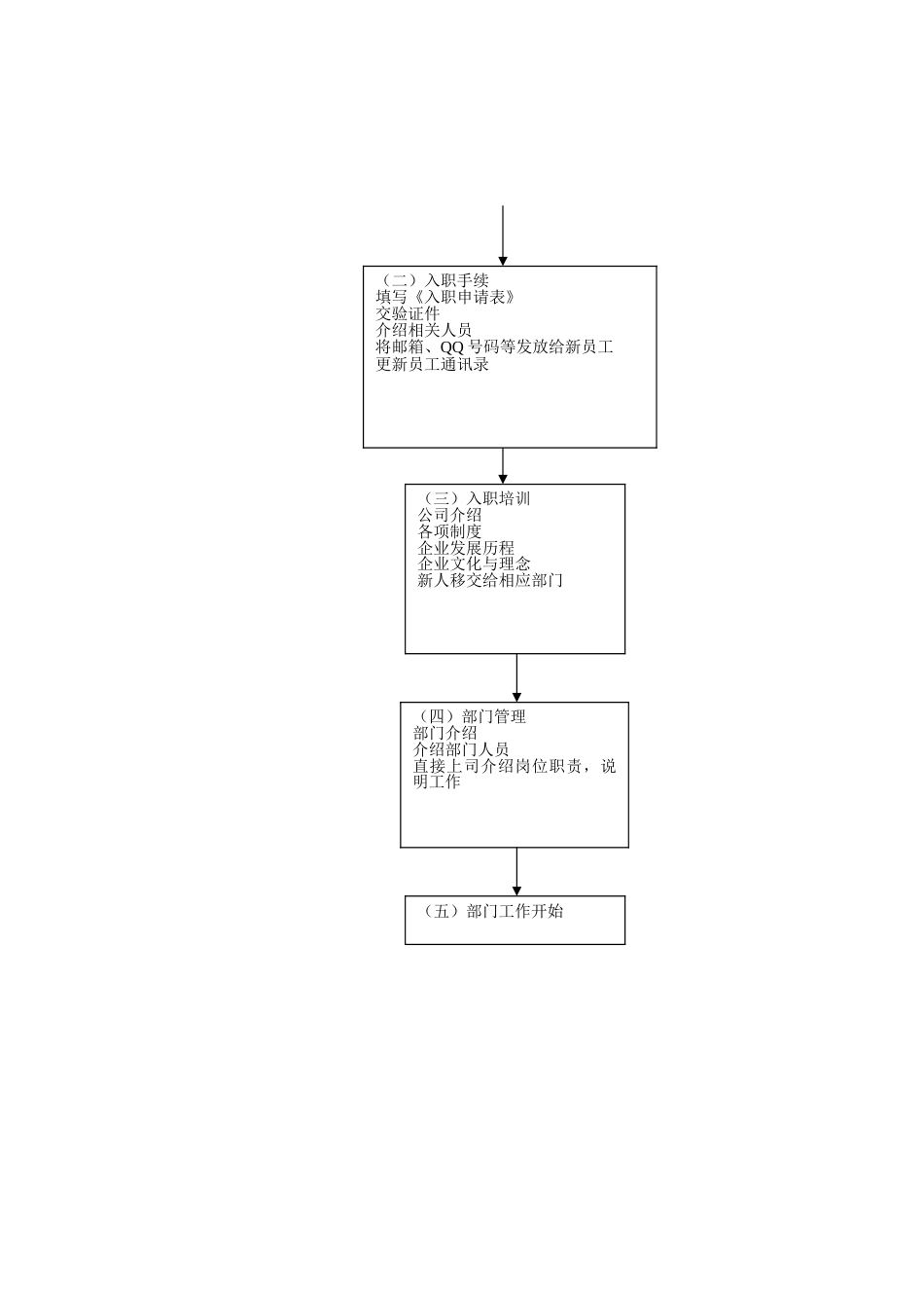 员工入职流程及流程图_第2页