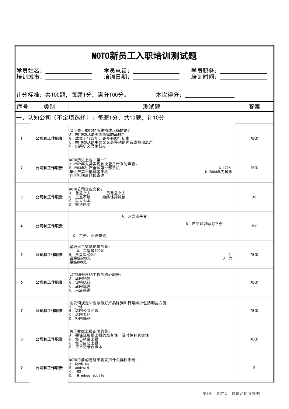 【手机厂商】新员工入职培训-课后百道题_第1页