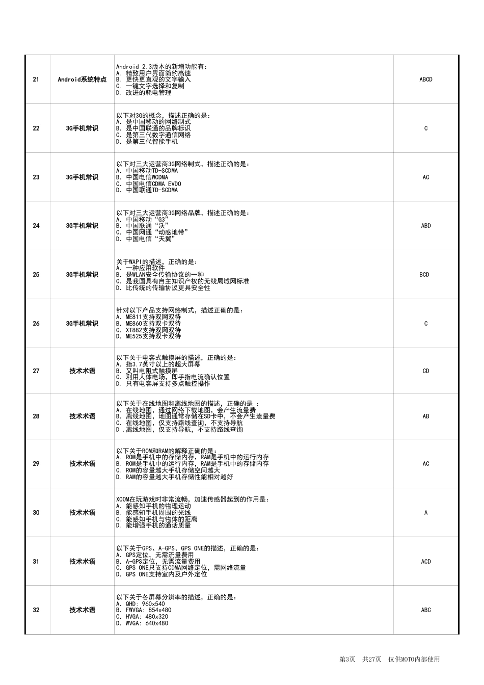 【手机厂商】新员工入职培训-课后百道题_第3页