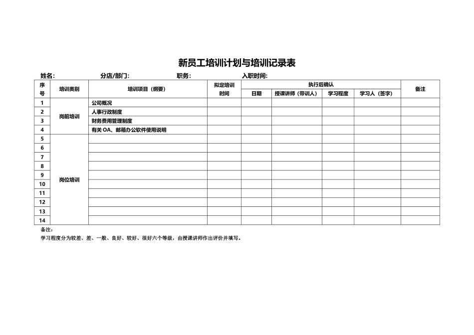 新员工入职培训相关表格(最新版)_第1页