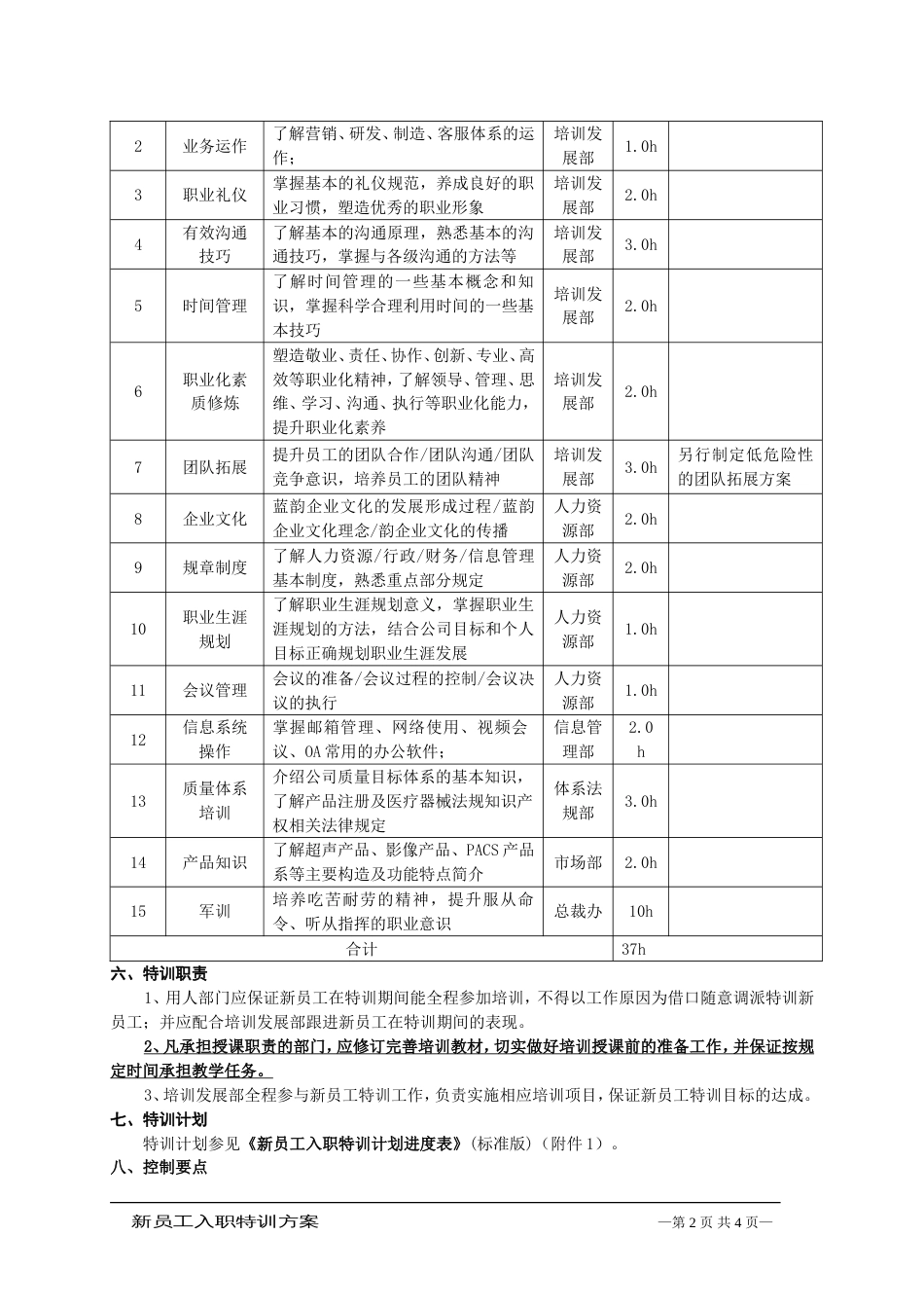 【蓝韵集团】新员工入职特训方案_第2页