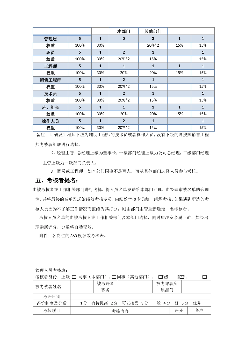 360度绩效考核方案_第2页