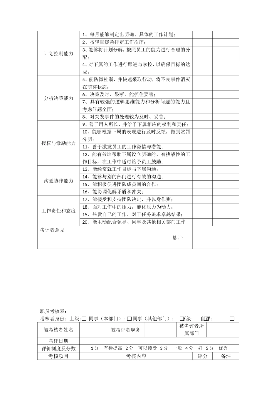 360度绩效考核方案_第3页