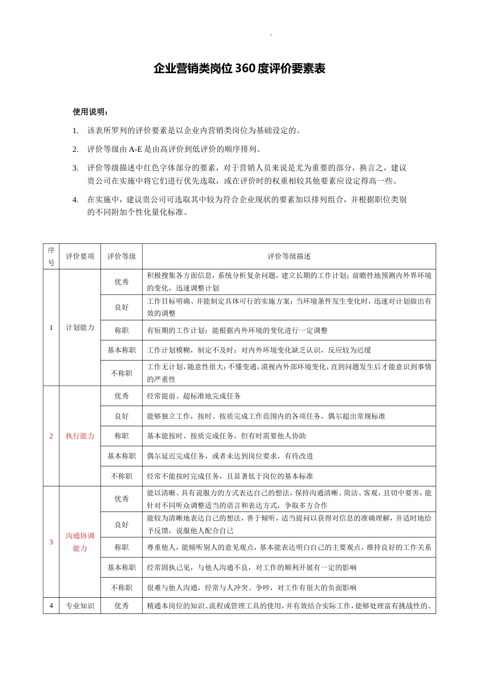 岗位360度评价要素表（营销类）_第1页