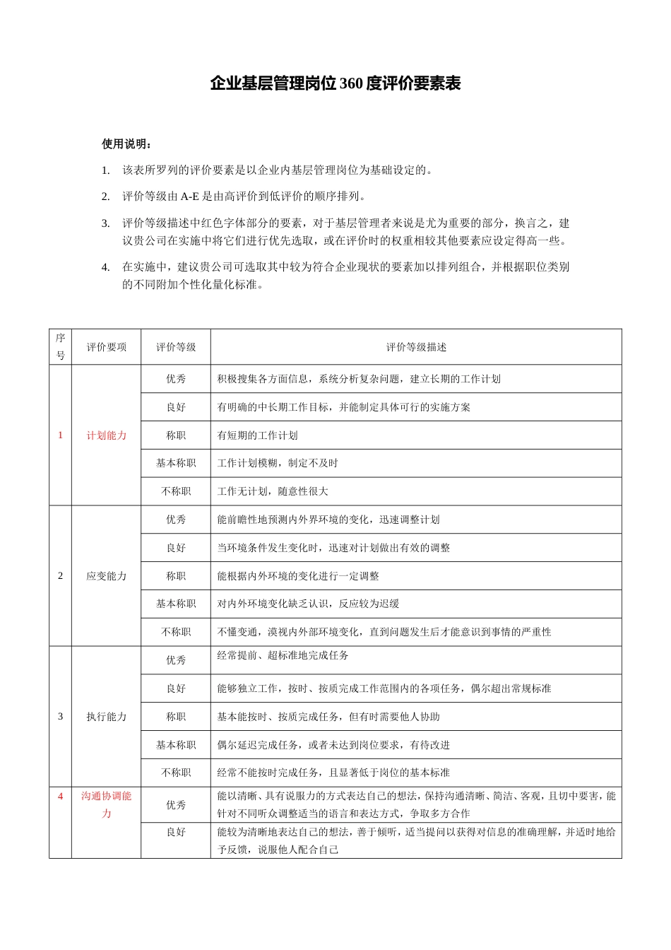 企业基层管理岗位360度评价要素表_第1页