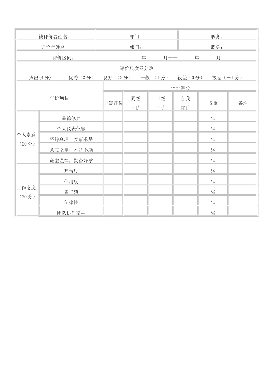 员工360度绩效考核表_第2页