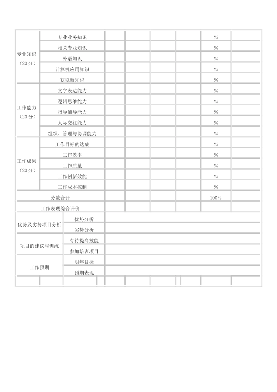 员工360度绩效考核表_第3页