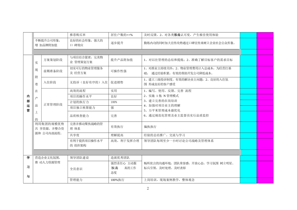 房地产-各部门平衡计分卡绩效指标及考核表_第2页