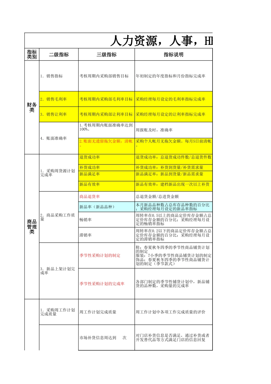 服装零售-平衡积分卡BSC绩效考核表_第1页