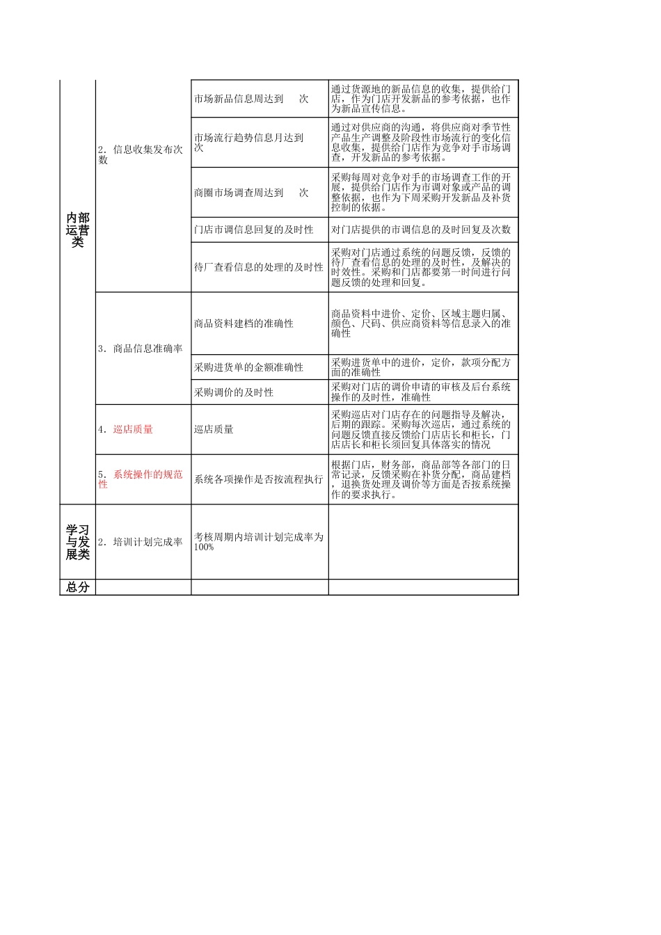 服装零售-平衡积分卡BSC绩效考核表_第2页