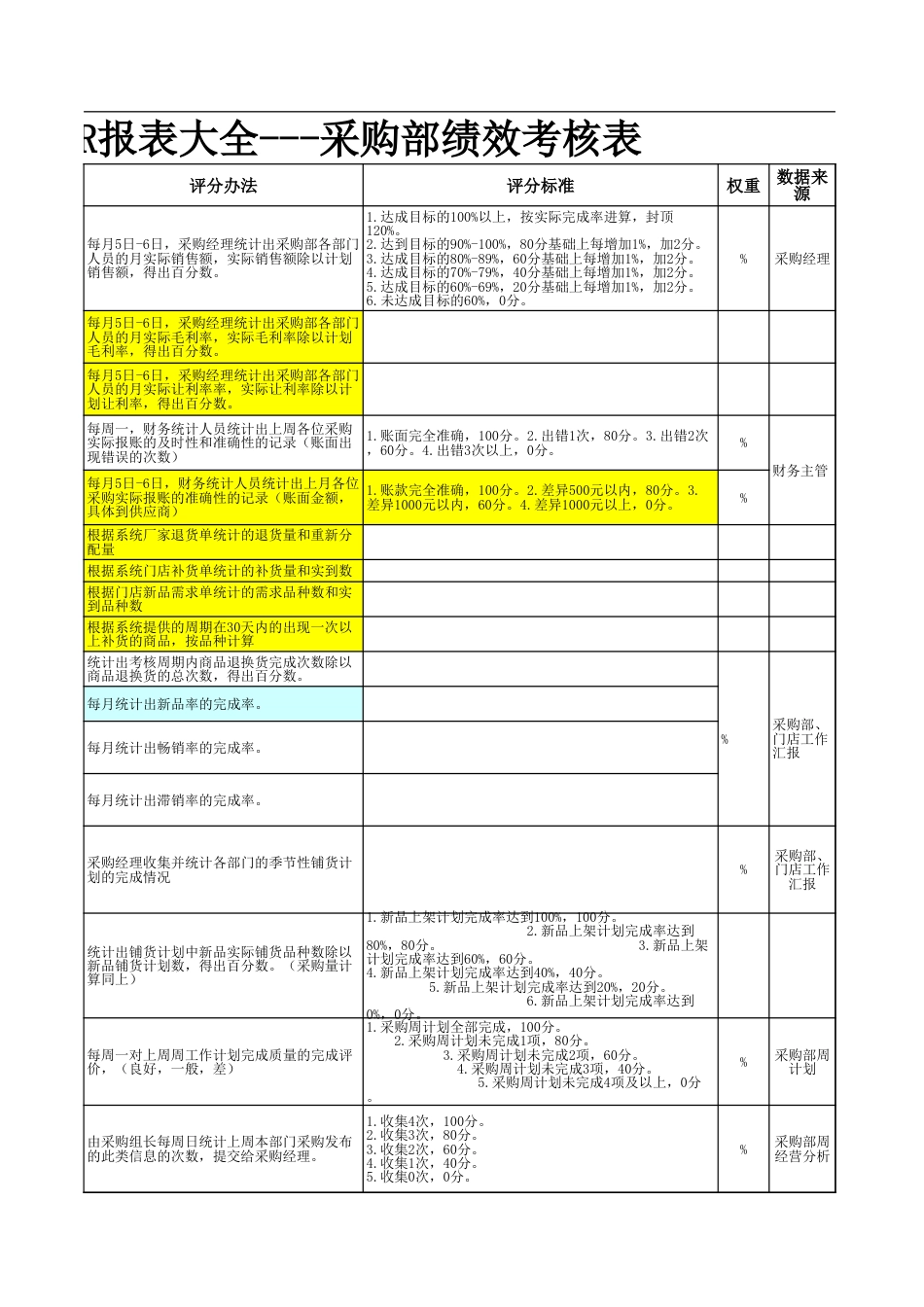 服装零售-平衡积分卡BSC绩效考核表_第3页