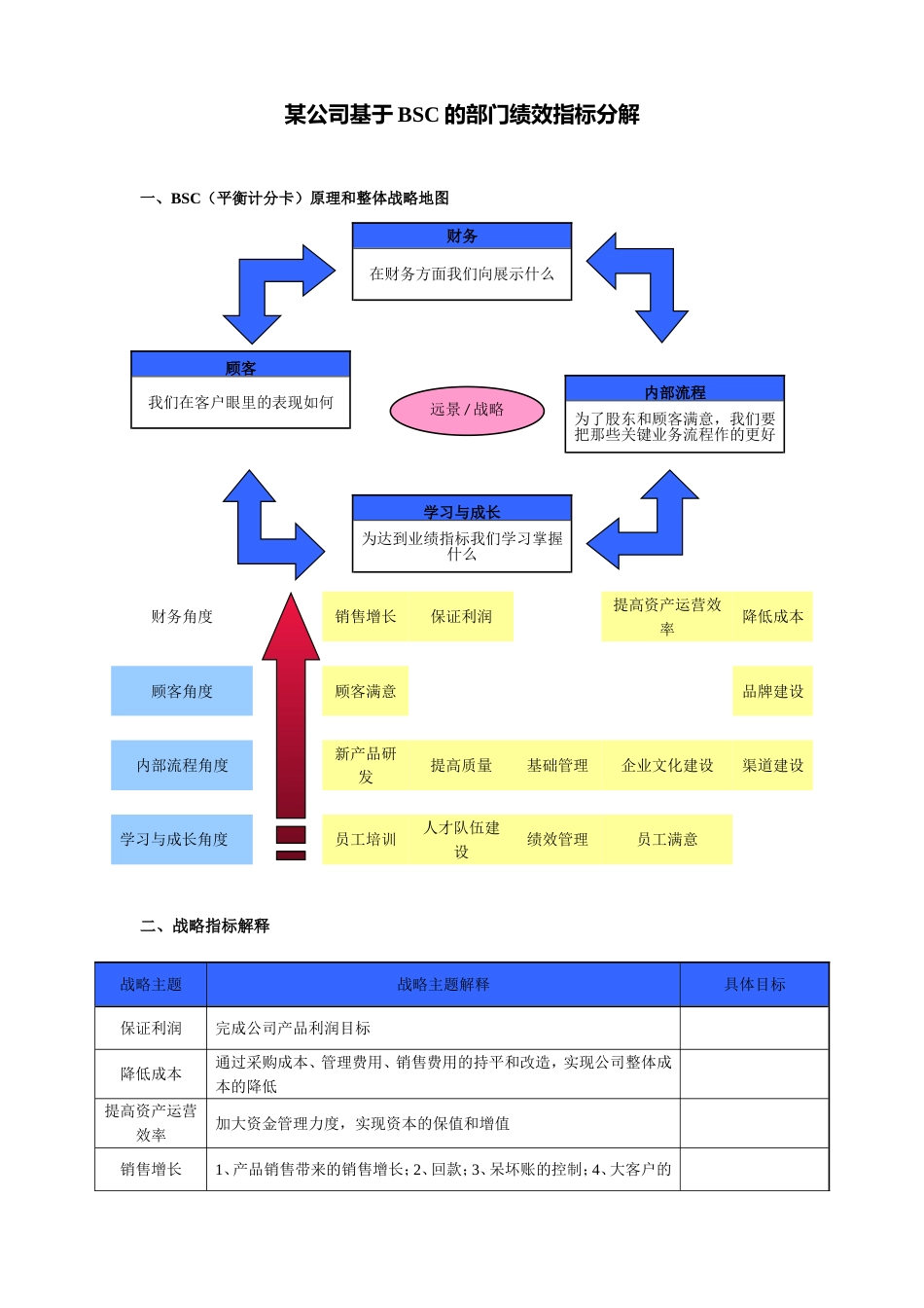 公司部门绩效指标分解_第1页