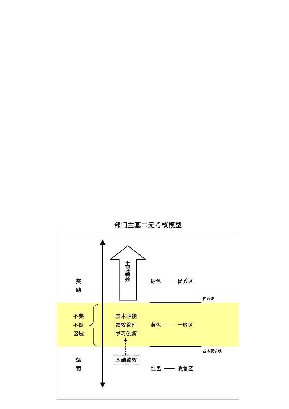 平衡计分卡多种表格范本_第3页