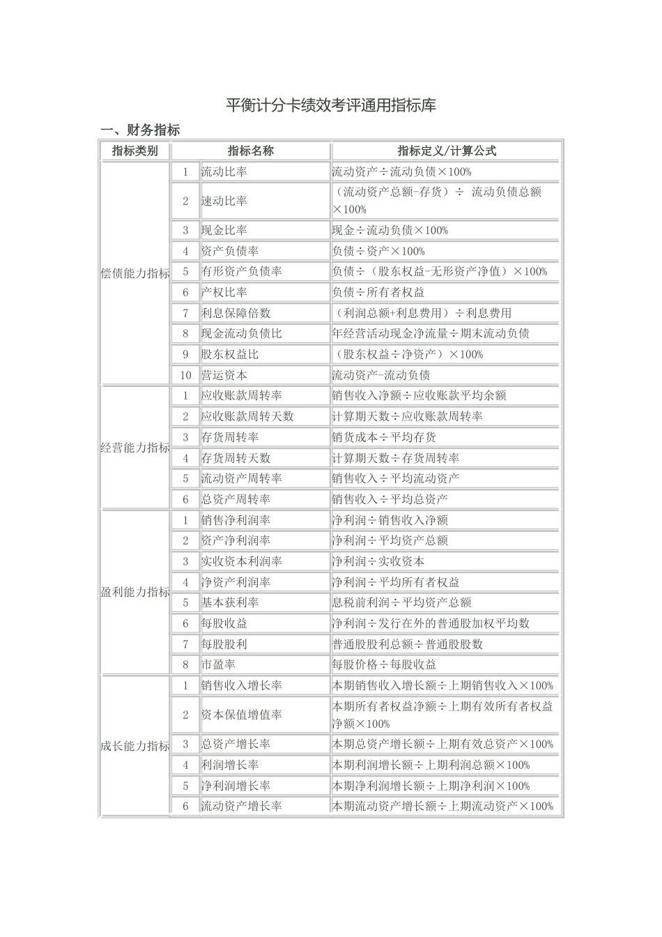 平衡计分卡绩效考评通用指标库_第1页