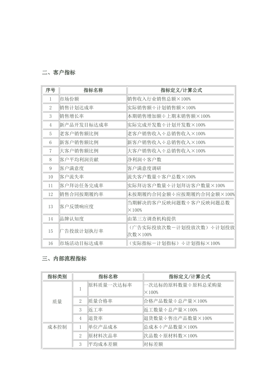 平衡计分卡绩效考评通用指标库_第2页