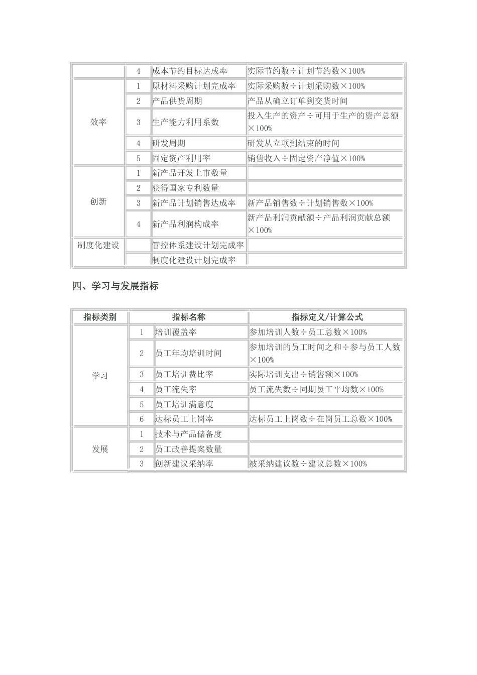 平衡计分卡绩效考评通用指标库_第3页