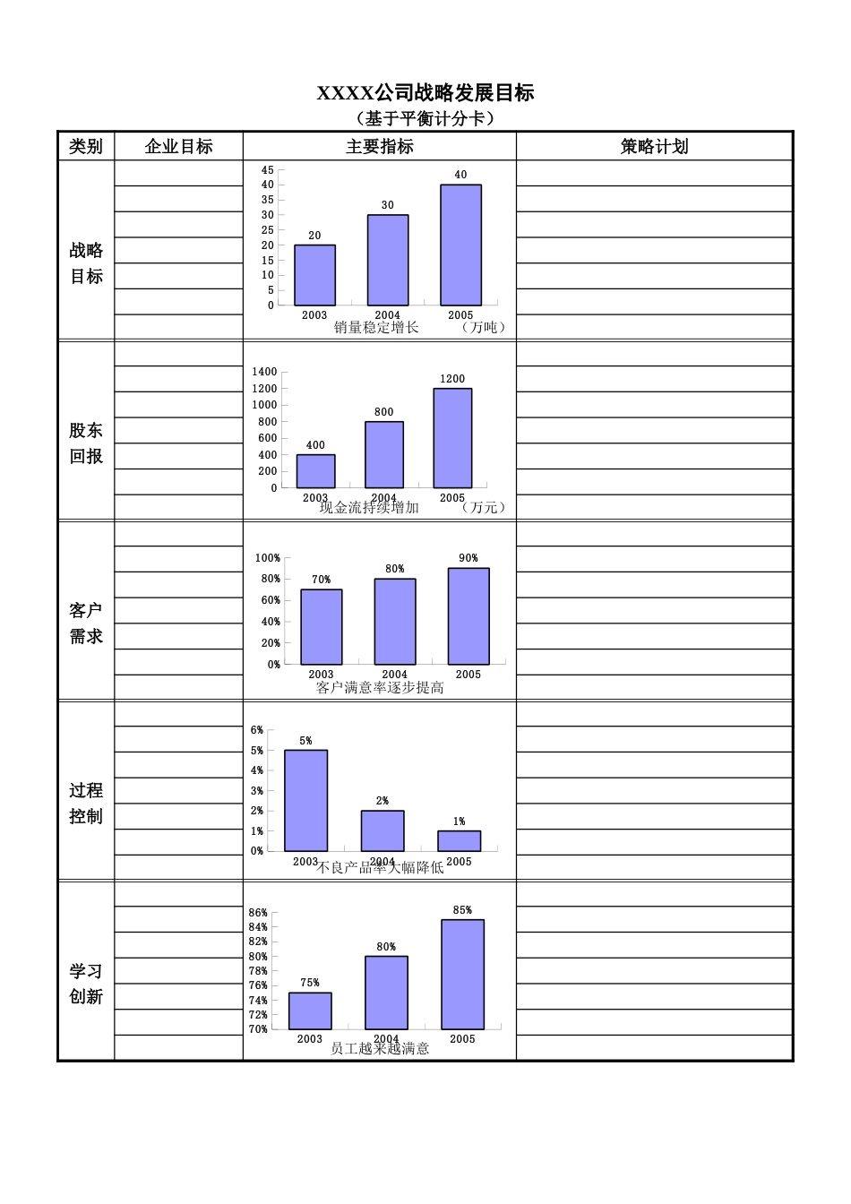 平衡计分卡式绩效考核模板(12个表格)_第1页