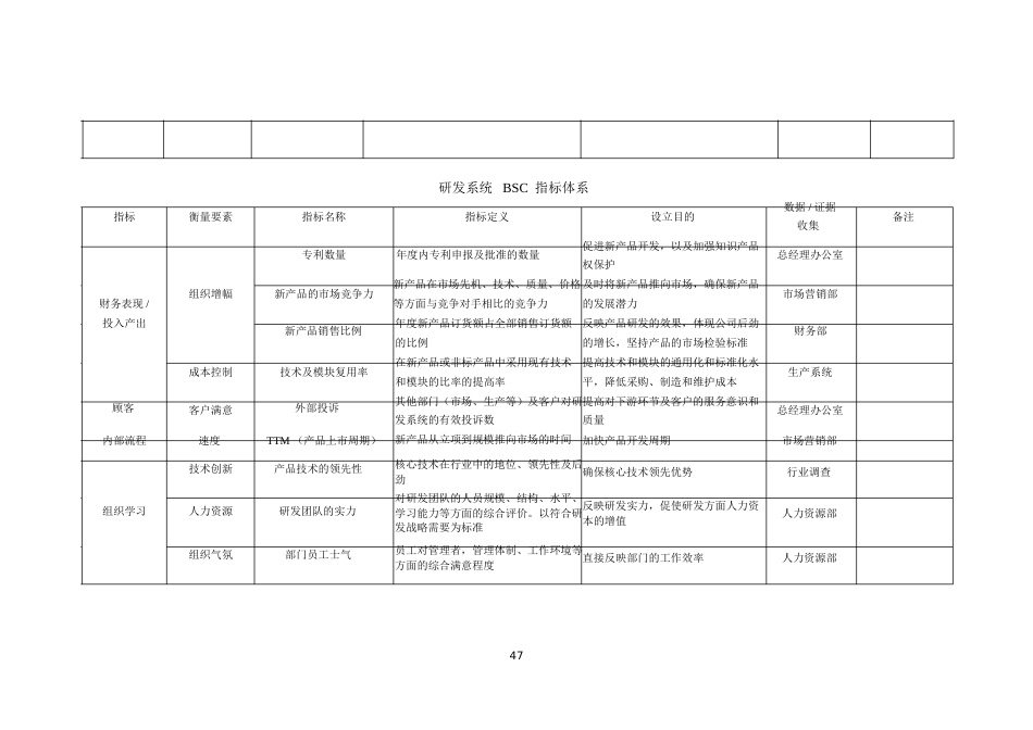 七大职能部门平衡计分卡绩效指标完整版_第2页