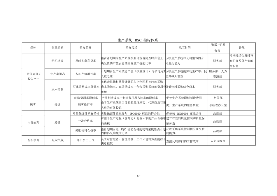 七大职能部门平衡计分卡绩效指标完整版_第3页