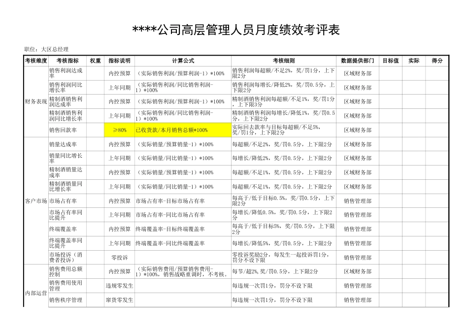 销售类- 销售大区高层BSC表格_第1页