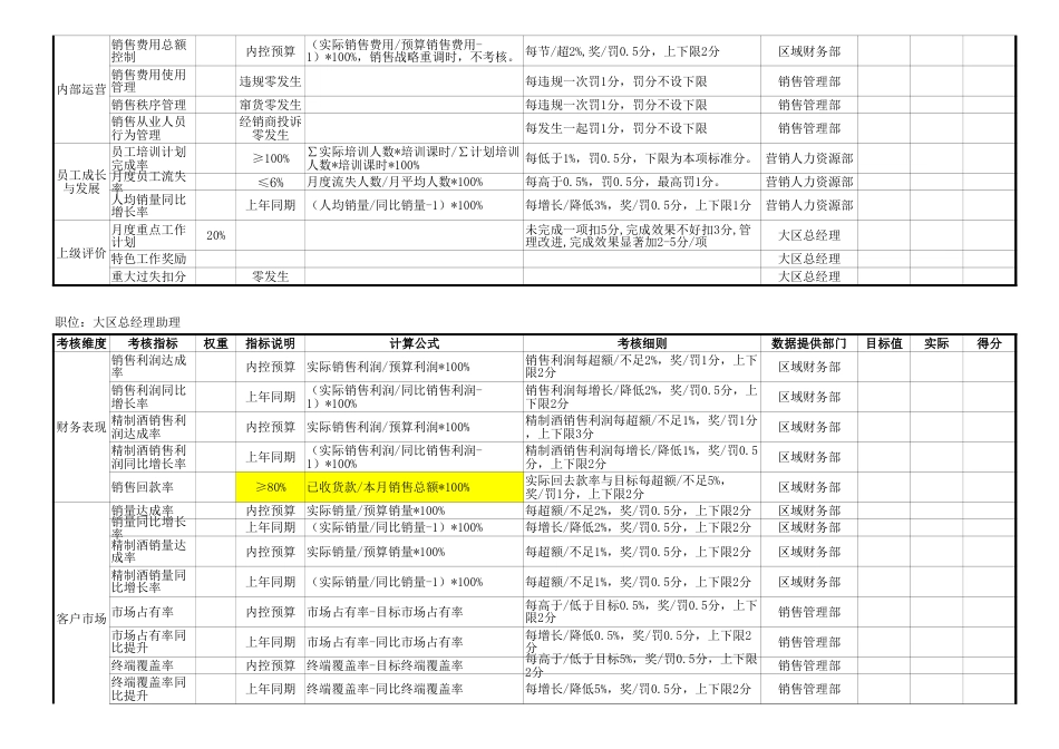 销售类- 销售大区高层BSC表格_第3页