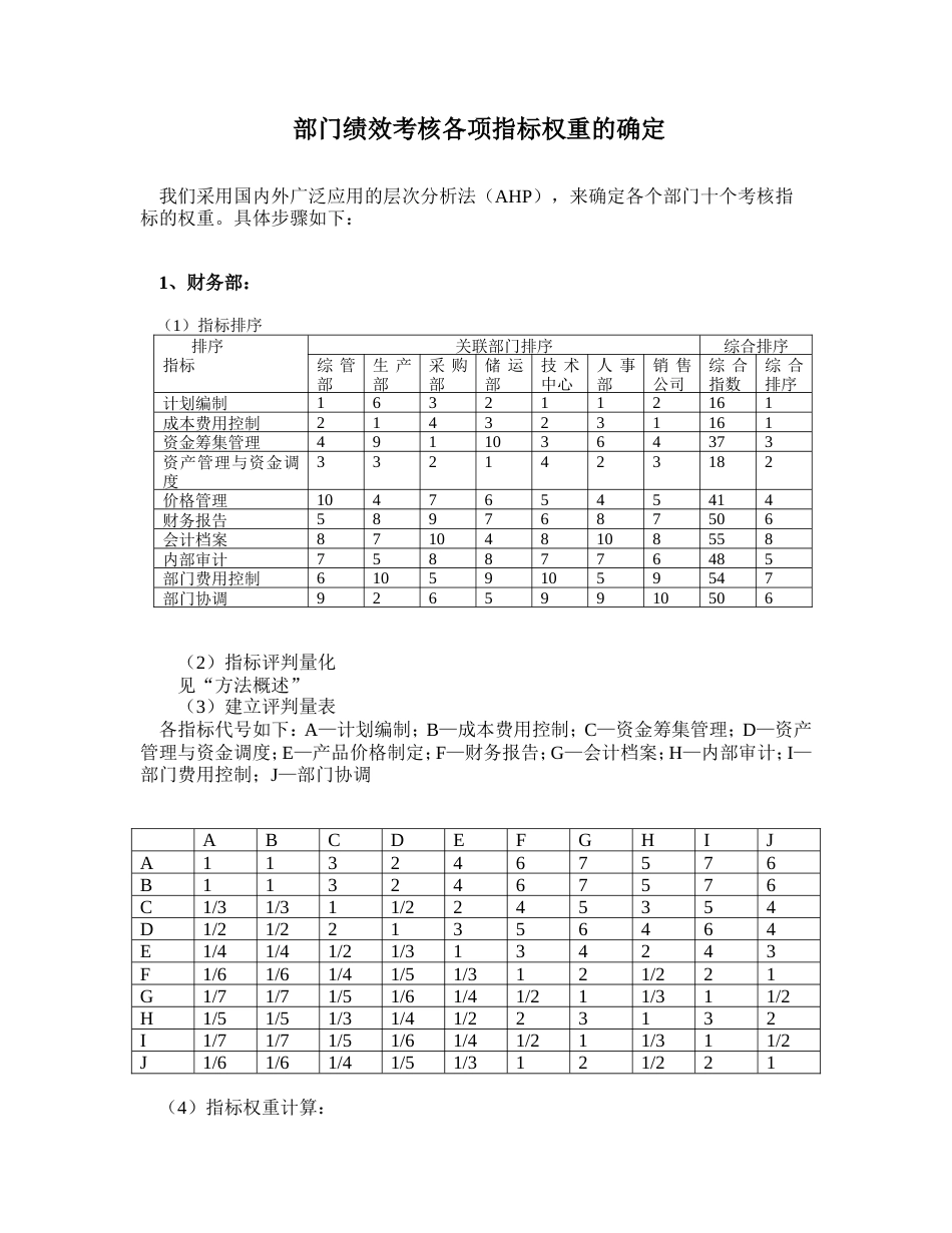 各部门指标排序与权重确定方法_第1页