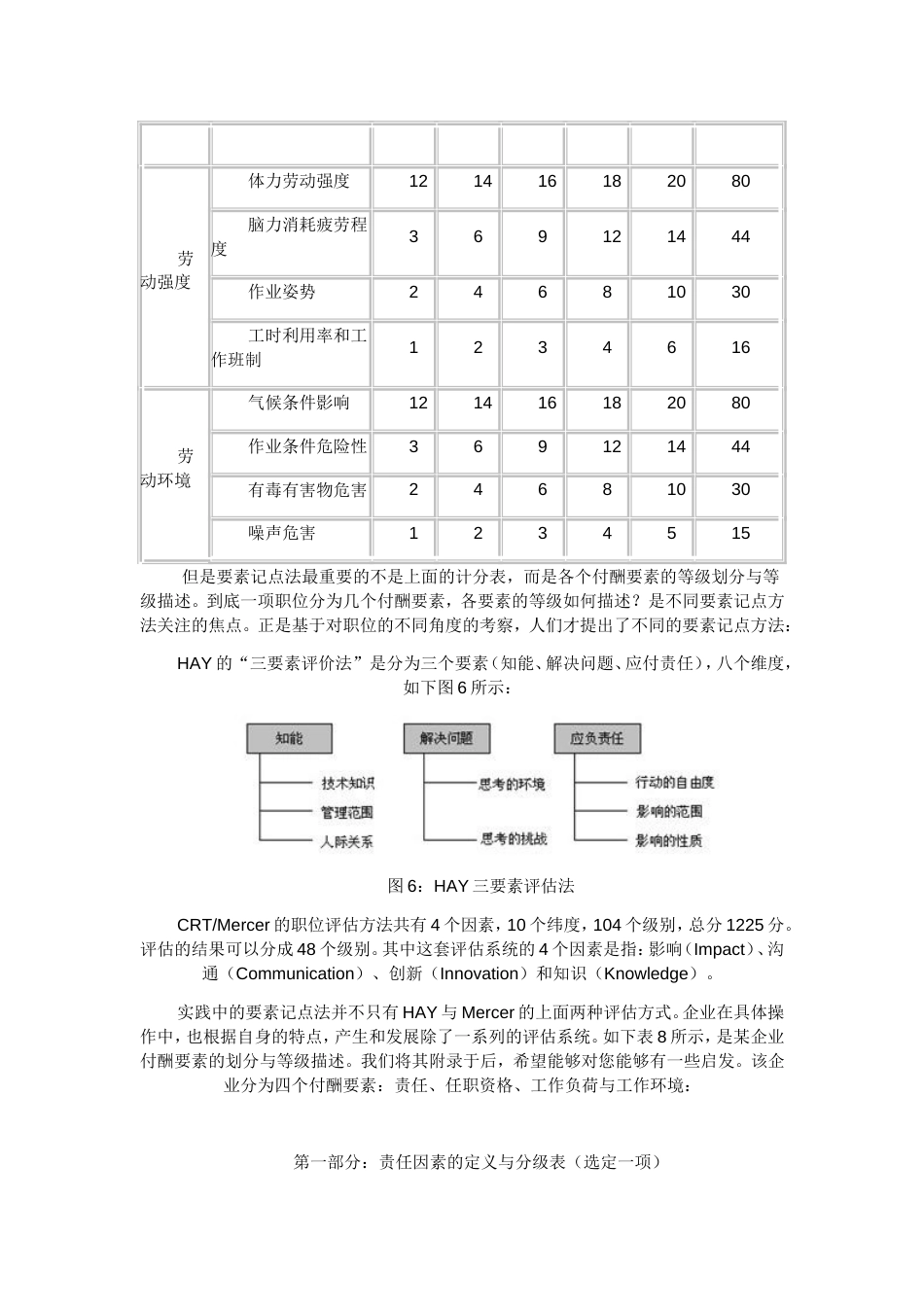 岗位评价要素计点法_第2页