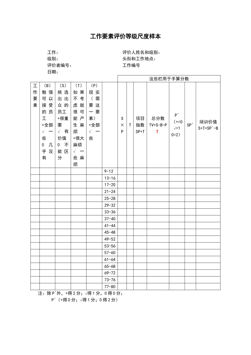 工作要素评价等级尺度样本_第1页